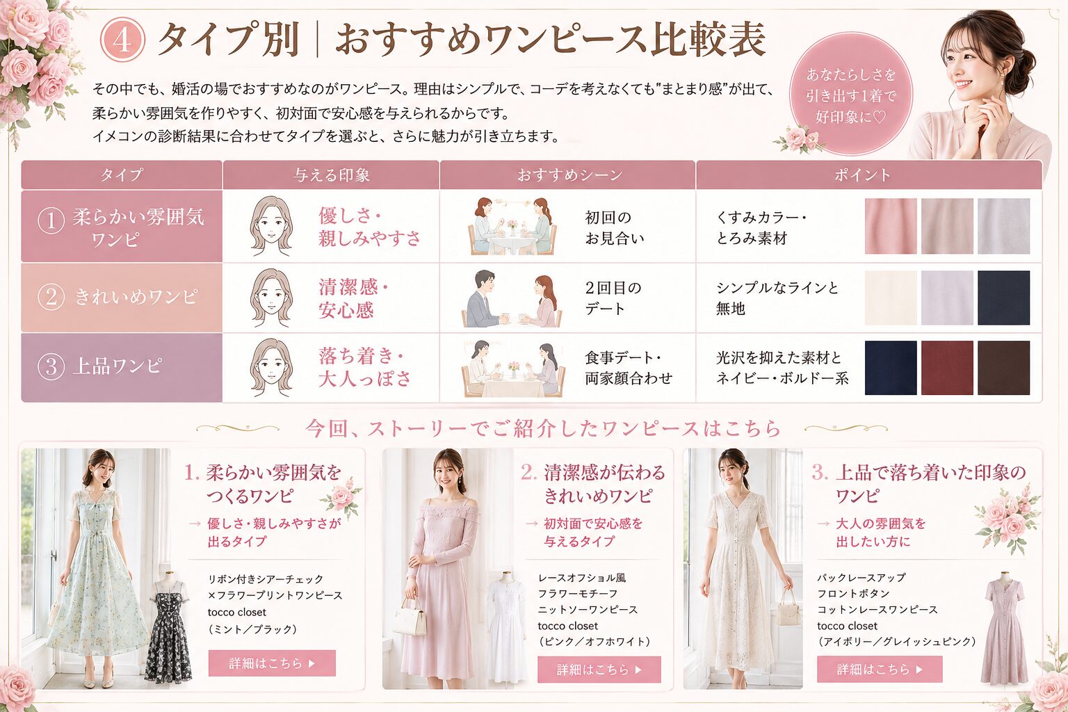 花便り