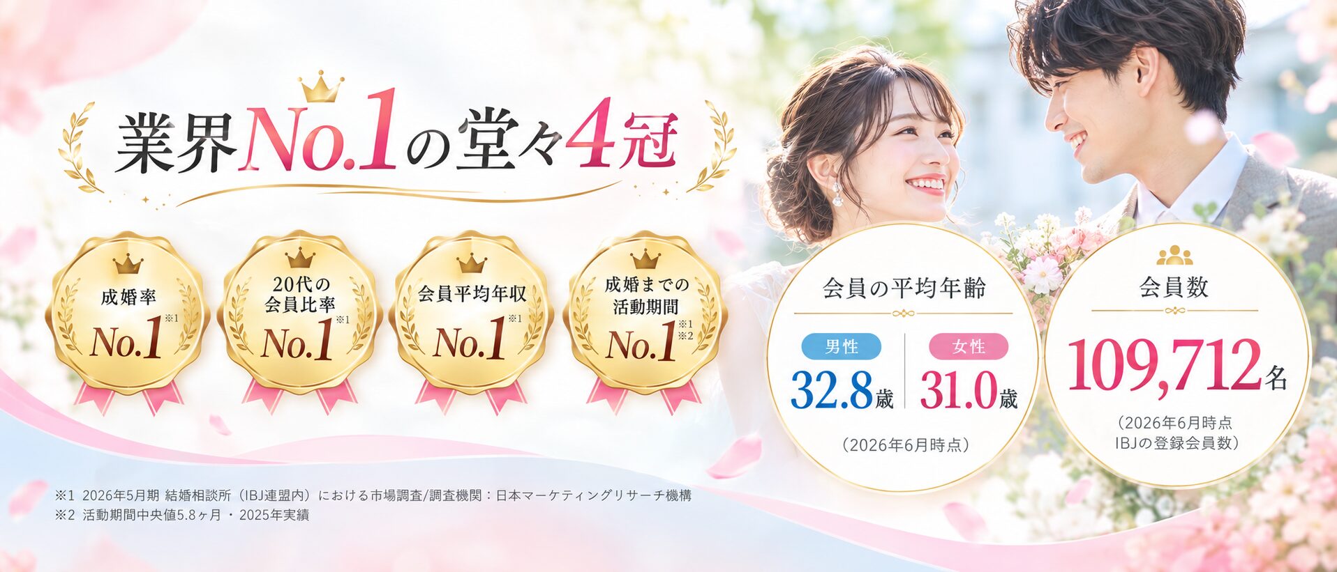 IBJ 年代別会員データ