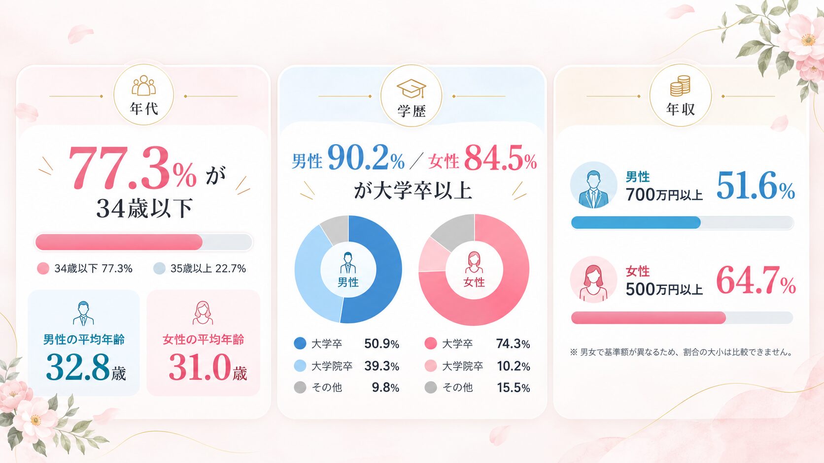 IBJ 会員データ