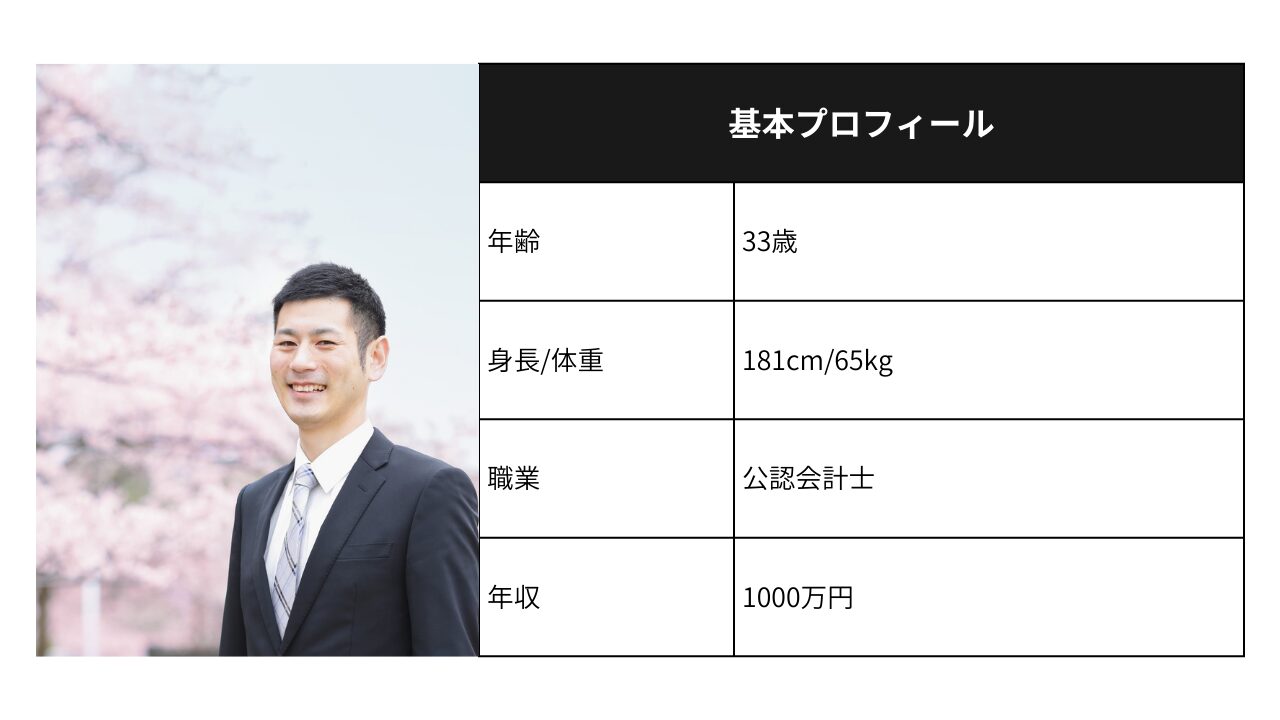 将来設計を大切にする男性